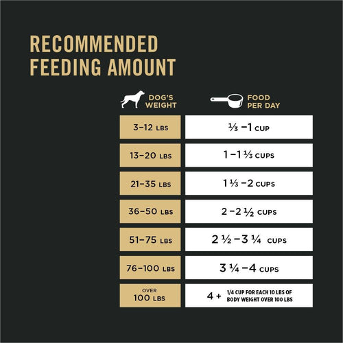Purina Pro Plan All Ages Sport Active 27/17 Chicken & Rice Formula Dry Dog Food