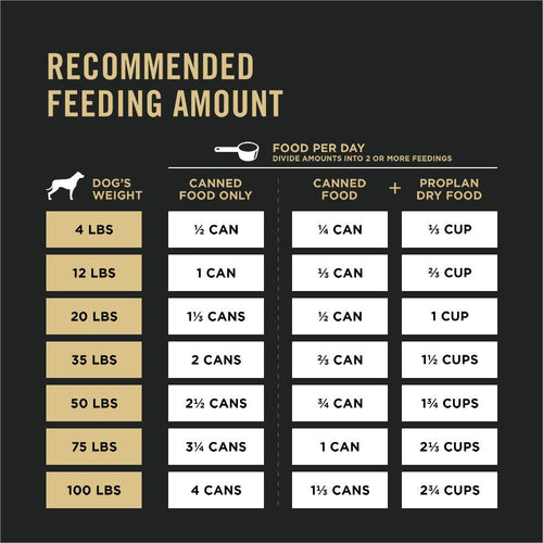 Purina Pro Plan Complete Essentials Grain Free Entrée Classic Beef & Chicken Entrée Wet Dog Food